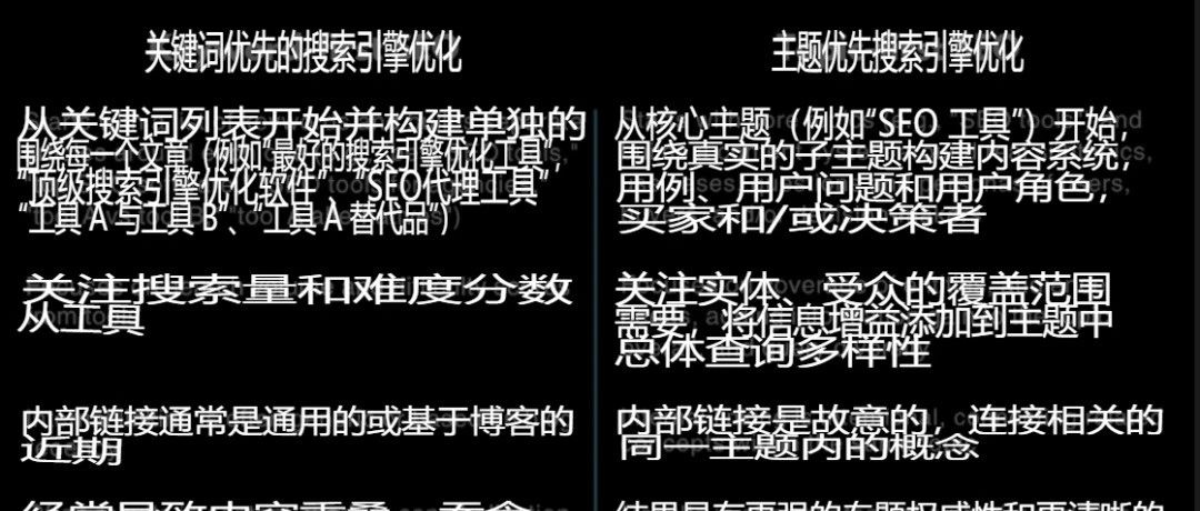 告别关键词思维！2025 年最有效的 SEO 新打法：“主题”为王