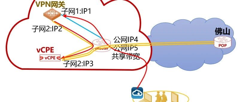 手把手教程：用公有云白嫖资源搭建10Mbps跨境专线