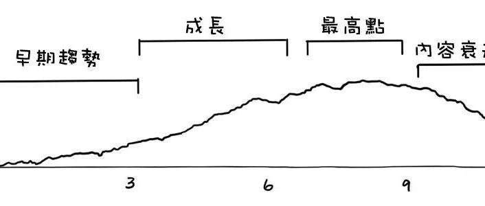 为什么更新内容后排名反而下降？4个可能原因和解决方法！