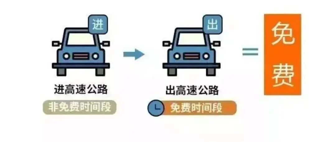 连续8天免费！