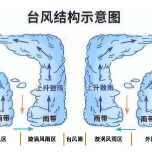 天气预报的“桦加沙”这么凶猛，为何阳江此刻还晴空万里？