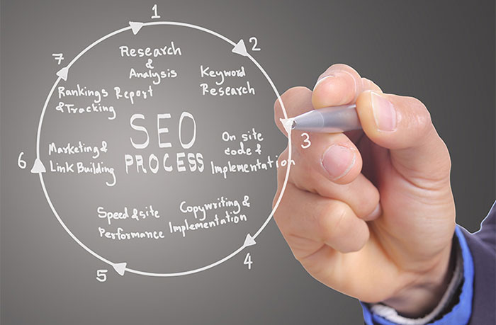 SEO优化如何增加网站权重？提神网站知名度离不开seo