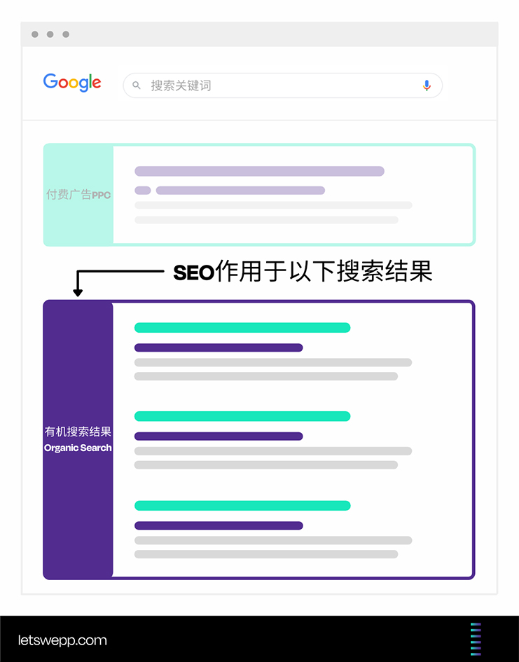 SEO是什么？谷歌搜索引擎优化全面解析